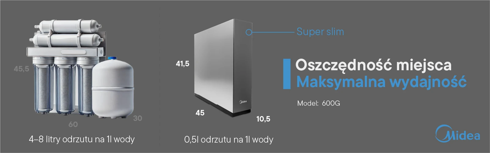 Midea 600G oszczędność